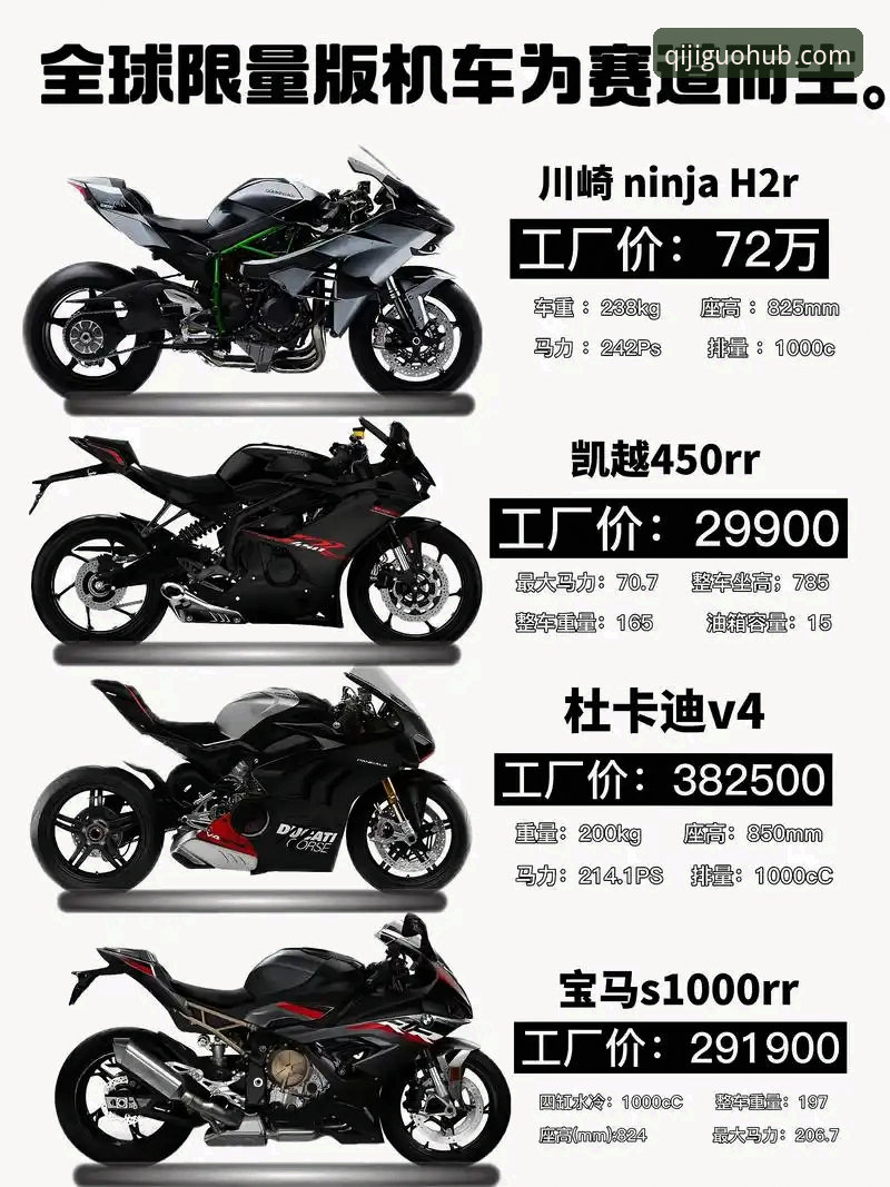 世界超级摩托车锦标赛匈牙利站观赛指南：从排位赛到绝地翻盘的全解析
